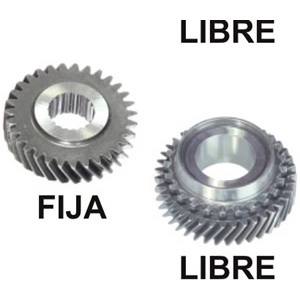 Juego Engranajes 5ª Renault 9 / 11 / 19 JB-JC 33/37z (0.89)